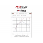 Alfa Romeo 4C - Engine Control Module - MAXPower by MADNESS